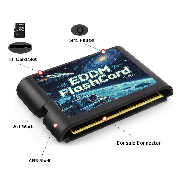 ตลับเกม EDMD 3000 in 1 พร้อมกา - Retro Gaming Station บทวิจารณ์และราคา