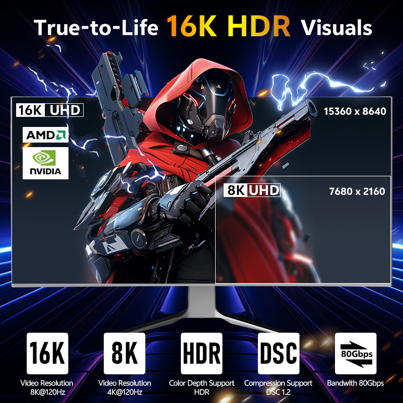 16K Mini DisplayPort to Displa - Retro Gaming Projector บทวิจารณ์และราคา
