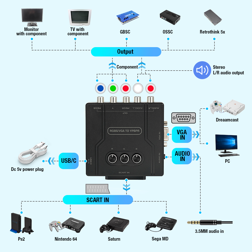 RGBS VGA TO YPBPR ตัวแปลงสัญญา - Retro Gaming Station บทวิจารณ์และราคา